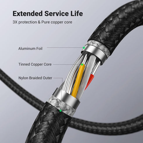 UGREEN USB 3.0 Extension Cable 2 Pack (10 FT + 10 FT) - Nylon Braided, Compatible with Webcam, Camera, Phone & More.