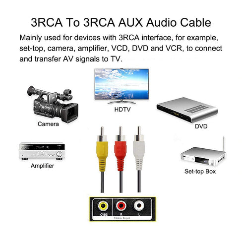 SatelliteSale 3 Male to 3 Male RCA Audio Video AV Composite Cable, Universal Wire PVC Black Cord, 3 feet