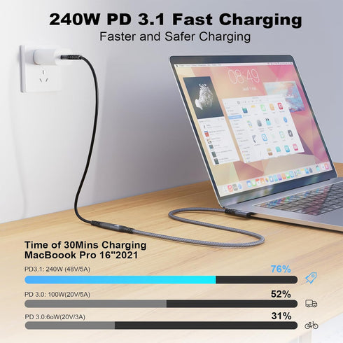 20Gbps USB C 3.2 Extension Cable, 90 Degree Type-C Male to Female Extender for 4K@60Hz 240W Charging