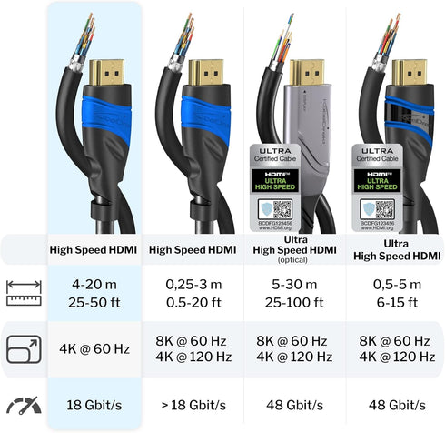 HDMI Cable 4K - 29ft with A.I.S Shielding, High Speed HDMI Cord with Ethernet for PS5, Xbox, Switch, Black