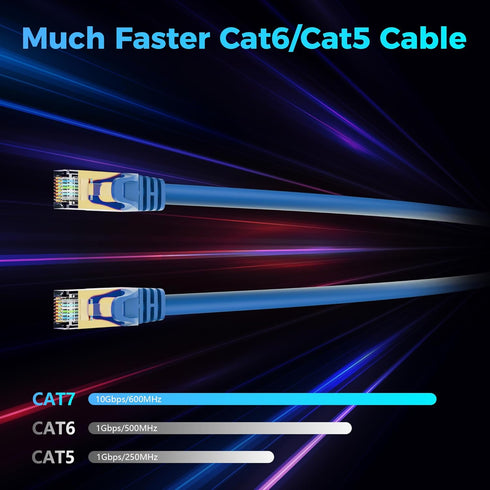 7 0.6 10Gbps CAT7 RJ45 PS5, Cat Ethernet Cable FT, High Speed Internet Cord, SFTP Shielded, OFC Pure Copper, LAN