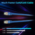 7 0.6 10Gbps CAT7 RJ45 PS5, Cat Ethernet Cable FT, High Speed Internet Cord, SFTP Shielded, OFC Pure Copper, LAN