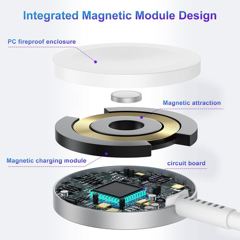 Upgraded Apple Watch Charger, 2 in 1 USB C Magnetic iWatch Charger Cord & USB-C to L Cable 6FT, Fast Charging