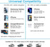 30W USB C Fast Car Charger / 3ft Cable for Google Pixel 9, 9 Pro XL Fold / Samsung Galaxy S24 Ultra Plus / iPhone 15