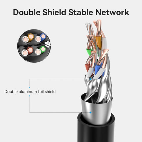 8 26FT 40Gbps Cat8 RJ45 VENTION Cat Ethernet Extension Cable LAN Cable Extender FTP Ethernet Patch Internet Cable
