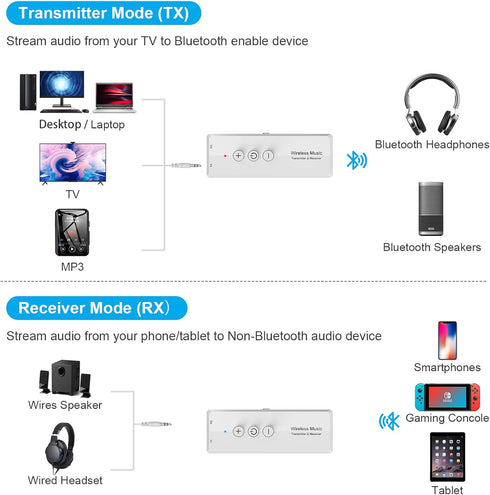Isobel Bluetooth Transmitter/Receiver with Audio 3-in-1, Rechargeable Bluetooth Adapter for TV,Bluetooth Audio Receiver for Car Stereo System