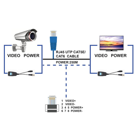 Passive Video Balun Connectors, 11 Pairs with Power Connector for CCTV Security Camera System