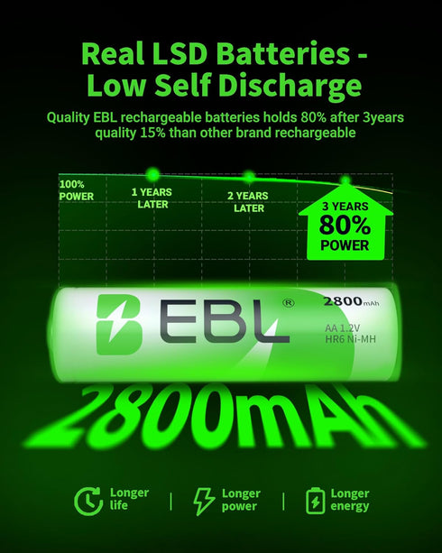 EBL 4-Bay 4 Count, Battery Charger for AA & AAA Rechargeable Batteries with Rechargeable AA NiMh Batteries, Battery