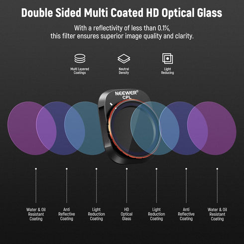 NEEWER ND & CPL Filter Set for DJI Mini 4 Pro, 4 Pack ND16 ND64 ND256 CPL Polarizer, Multi Coated HD Optical Glass
