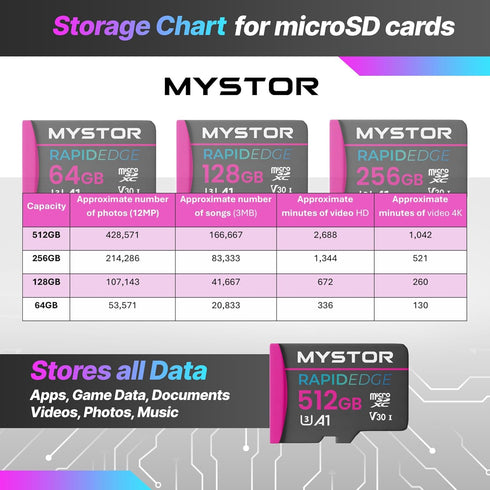 Mystor 8, 10, 7, 11 10 A1 (64GB Micro SD Card Amazon Fire Tablet Memory Card for Amazon Fire Kids Tablet HD Max Micro