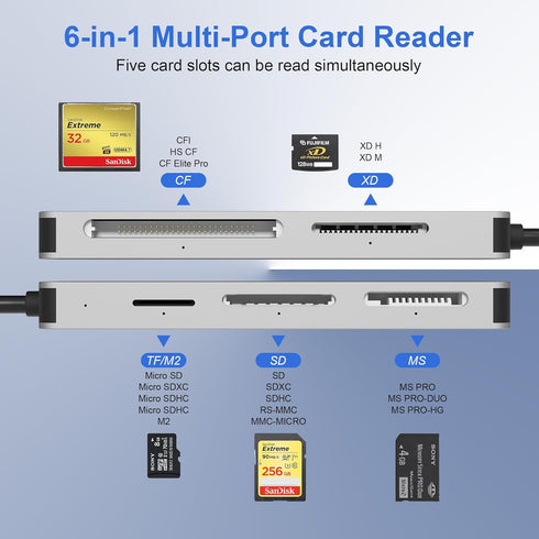 Memory Stick Pro Duo Adapter for iPhone, 6 in 1 SD/TF/M2/MS/CF/XD Multi Card Reader with Lightning+USB A+C