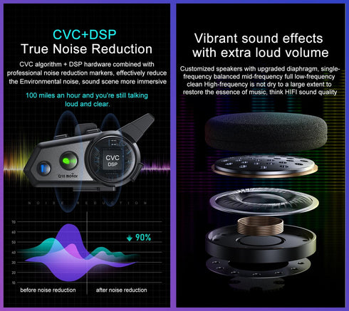 Q18 Motorcycle Bluetooth Headset with Music Sharing, 1000M Intercom for 2 Riders, CVC Noise Reduction, Hard/Soft Mic