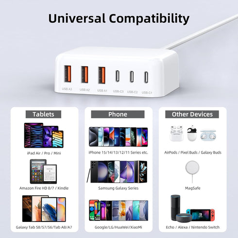 USB C Charger Block, 100W GaN 6 Port PD USB C and QC USB A Wall Charger Adapter, Super Fast Charging Station Hub for