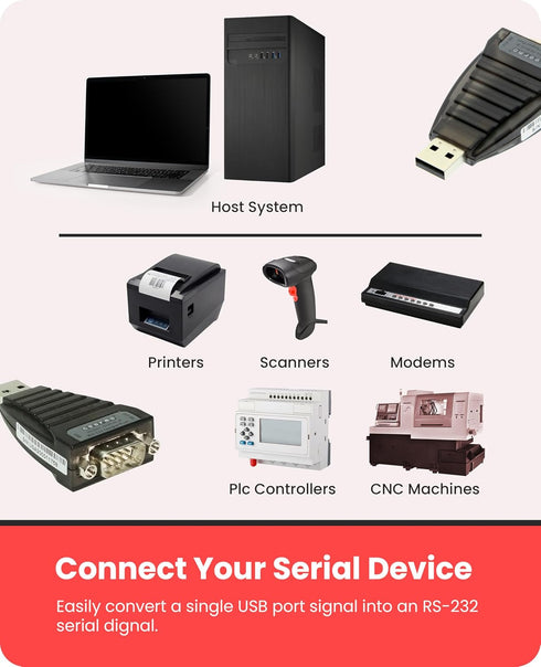Gearmo Mini USB Serial Adapter - Hi-Speed 920K FTDI Chip