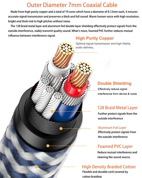 Subwoofer Digital Audio Coaxial Cable Dual Shielded Cord, 24K Gold Plated Connector RCA to RCA Stereo Cable, 4.9feet/1.5M IMP-2202