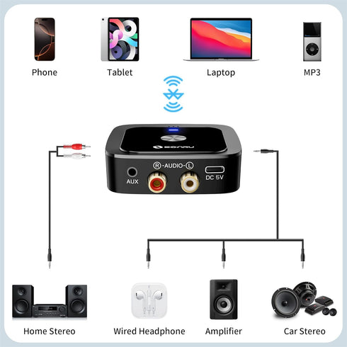 SONRU 6.0 24-Hour 3.5mm/RCA, Bluetooth Receiver, Bluetooth Adapter for Old Receiver, Low Latency, Battery Life with AUX
