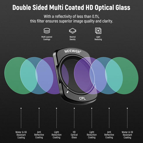 NEEWER Magnetic CPL Filter for DJI Osmo Pocket 3 - Multi Coated Circular Polarizer Kit with 2 Screen Protectors