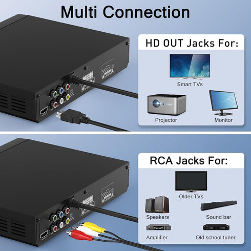 WSJSYH 1080P DVD Players for TV with HDMI,Plays All Regions and Formats,CD Player for Home,Support