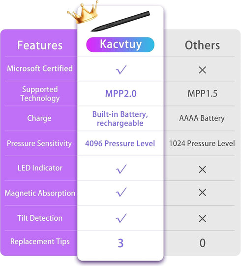 Stylus Pen for Microsoft Surface Pro, Windows Tablet Pencil with Palm Rejection & 4096 Pressure Level, Compatible with
