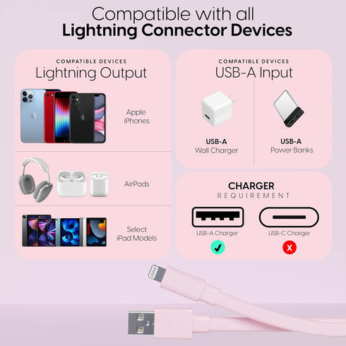 TALK WORKS Flat Lightning Charging Cable 5-7' Pale Pink for iPhone 14/Plus/Pro/Pro Max, 13/Pro/Pro Max, 12/11/10/8
