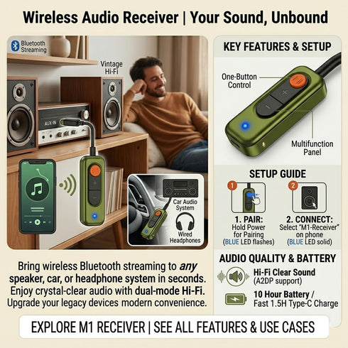 GLOBELEC 5.4 Receiver,3.5mm Bluetooth Audio AUX Wireless Audio Adapter,Bluetooth Receiver for Car,Home