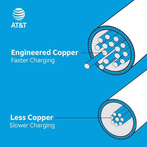 AT&T USB C to Lightning Fast Charging Cable for Apple iPhone, iPad, Samsung Galaxy, Google Pixel (Black, 6 Ft)