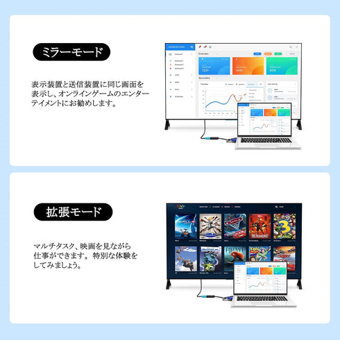 MT-VIKI VGA to HDMI Adapter, 1080P Converter with Audio+USB Power from VGA Computer to HDMI TV/Monitor, Male to Female