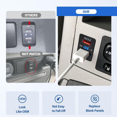 Anina Dual USB Charger Port for Toyota, 12V/24V 18W Quick Charger Socket Adapter with Digital Voltmeter Blue LED Light,