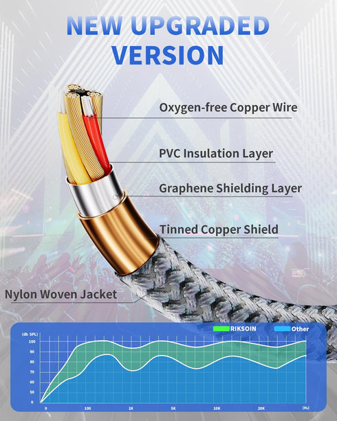 RCA Cable-2RCA Male to 2RCA Male Stereo Audio Cable with Magnetic Ring Supports Hi-Fi, Shielded Braided Cord - 10 Feet