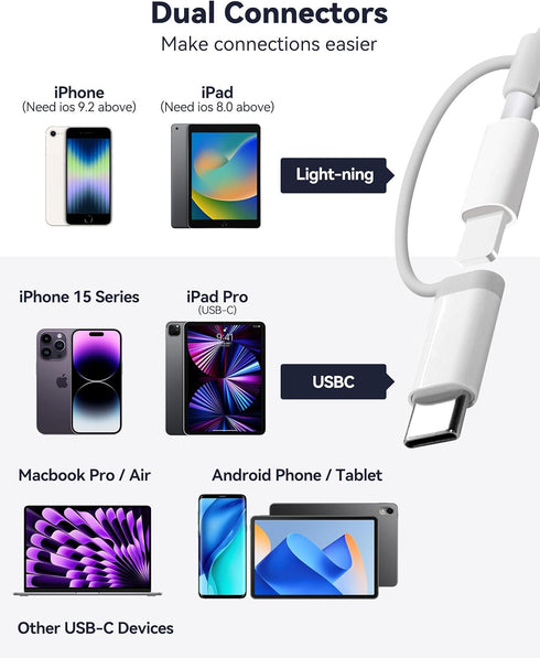 SD Card Reader for iPhone iPad - Dual Connector (Lightning & USB-C) Micro SD Memory Card Adapter