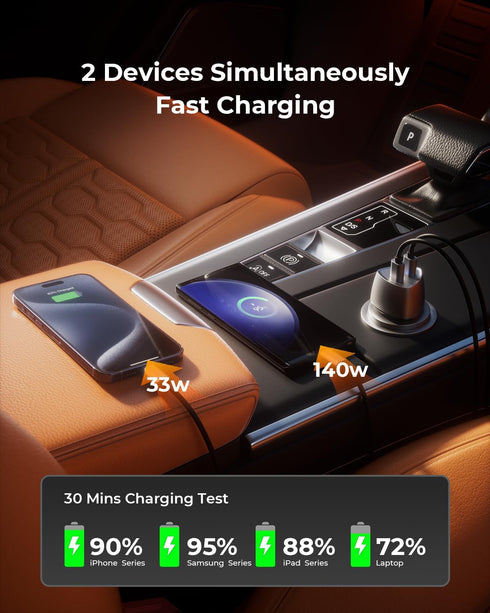 SUNDA 173W Fast Car Charger for Quick Charging