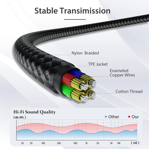 2 Pack 3.5mm Headphone Splitter, Hi-Fi Sounds Extension Cable Audio Stereo Y Splitter, Male to 2 Female