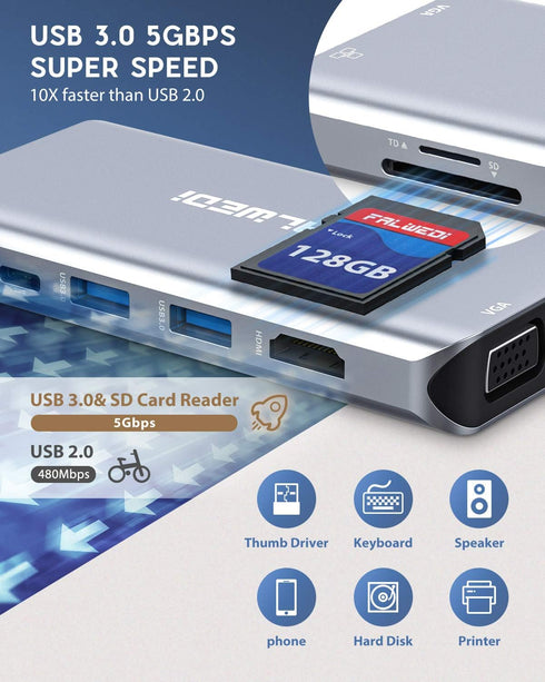 USB C Hub, Type C Adapter, Falwedi 10-in-1 Dongle with Ethernet, 4K HDMI, USB3.0, SD/TF Card Reader for MacBook