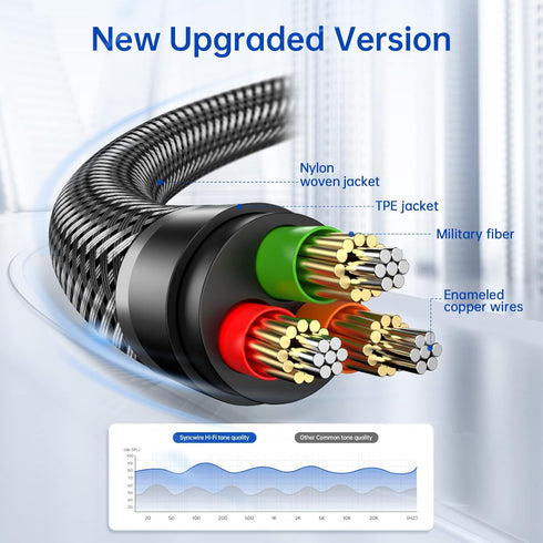3.5mm (9.8ft/3m) SYNCWIRE Aux Cable Hi-Fi Sound Nylon Braided Auxiliary Audio Cable Adapter Male to Male AUX Cord