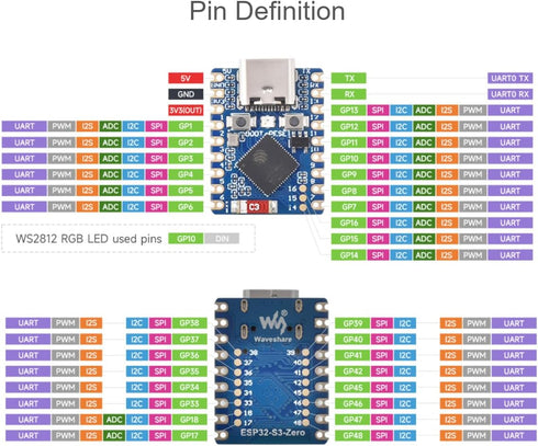 waveshare 2 PCS ESP32-S3 Mini Development Board, 2.4GHz Wi-Fi, Bluetooth 5 Support, USB Type-C Port