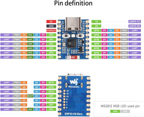 ESP32 Development Board ESP32-C6, Mini Board, Dual Processors, 2.4GHz WiFi 6 & Bluetooth 5