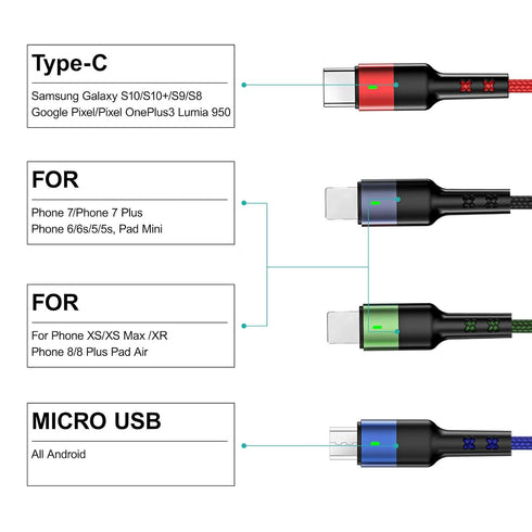 USAMS 2Pack Multi Charging Cable 4FT 4 in 1 Nylon Braided USB Fast Charging for Type C, Micro, and more devices.