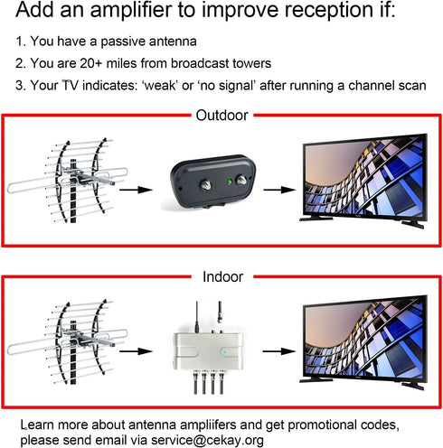 cekay 8K, 4K, 1080P UHD-8905) Outdoor HDTV Antenna Supports HD for Smart and Older TVs, VHF UHF, Weather-Resistant