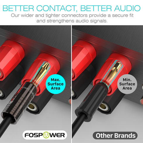 FosPower Banana Plugs, 5 Pairs / 10 pcs, Closed Screw 24K Gold Plated Speaker Plug Connectors