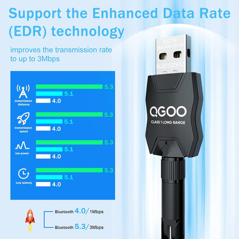 USB Bluetooth Adapter 5.3 for Desktop PC, Long Range Class 1 EDR Bluetooth Dongle Receiver for Laptop, Supports Windows