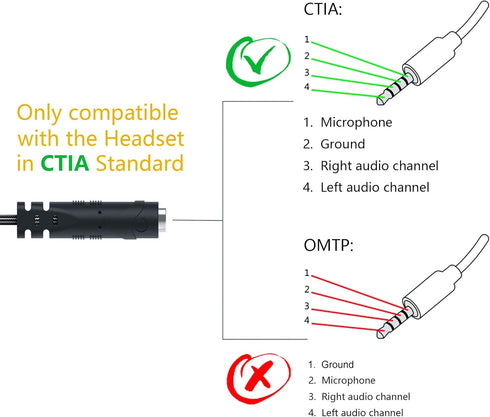 MillSO 3.3 Feet Headset Adapter - 3.5mm Audio Jack Y Cable for TRRS Gaming Headset