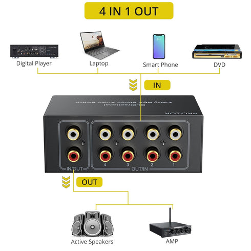 PROZOR RCA Switch 4 Way Bi-Directional RCA Splitter, Volume Control, No Power Supply Needed