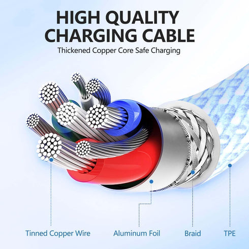 USB C to USB C Cable for MacBook Air Pro Charger, for iPad Pro 12.9 11 inch, Pad Air 5 4, 6FT&10FT Fast Charging Cable
