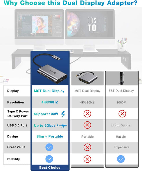 USB C to HDMI Adapter, UtechSmart Hub to Dual HDMI, 4 in 1 Thunderbolt 3 to HDMI with 2 HDMI Ports, 4K, USB 3.0