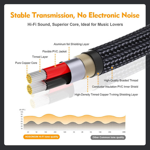 1 2 (2 Pack), 12 Inch, 24K HOSONGIN RCA Y Splitter Cable, Male to Male Audio Cables Gold-Plated, Cotton Braided