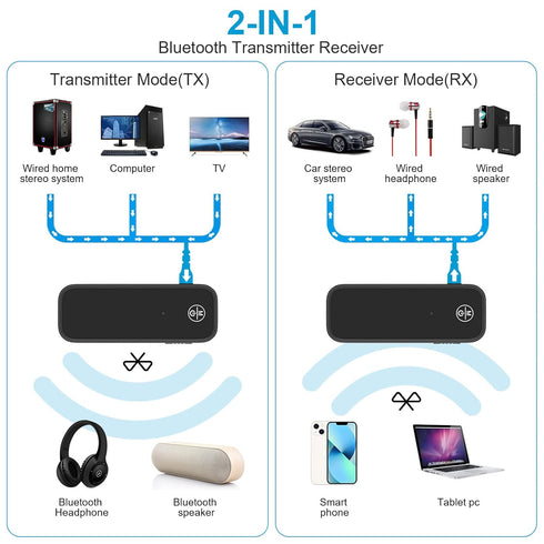 (Newest) Aux Bluetooth 5.0 Adapter for Car, Bluetooth Receiver for Car Home Stereo System and Headphones