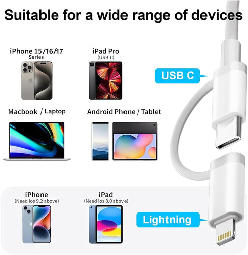 Denlane 3 SD Card Reader for iPhone iPad Mac, USB C and Lightning Dual Interface Memory Card Reader, Digital Camera