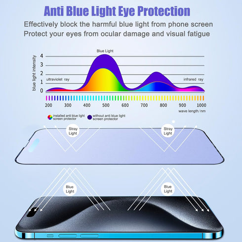 2-Pack Anti-Blue Light Matte Screen Protector for iPhone 15 Pro, Blue Light Blocking Tempered Glass Film 6.1", Full