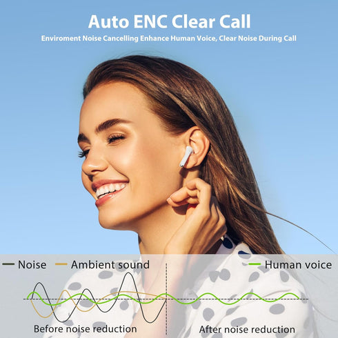 Wireless Earbuds for Samsung S24 Ultra S23 Fe S22+ S21, 5.3 Bluetooth Noise Cancelling Ear Buds with Mic