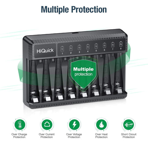 HiQuick 8 1.2V Bay AA AAA Battery Charger, High Speed Charging Battery Charger for Ni-MH/Ni-CD Rechargeable Batteries